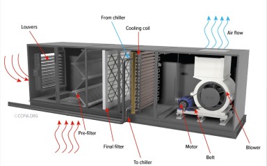 Bagaimana Membersihkan Air Handling Unit & Saluran Ventilasi (Ductwork)
